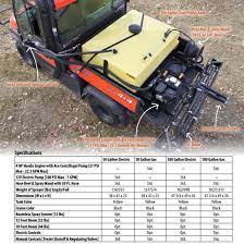 2021 F S Manufacturing Utv Sprayer 100 Gallon Stutsmans