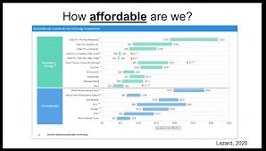 That's $6,500 as a credit on your taxes, not just a deduction. Lprc Participates At Geo Energy Operations Opportunities And Challenges Webinar La Palma Research Centre