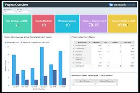 project analytics tools zoho analytics