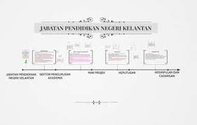 Aug 23, 2021 · kerajaan negeri kelantan tidak bertanggung jawab atas segala kerugian/kerosakan yang disebabkan oleh data yang diperolehi dari laman portal ini. Jabatan Pendidikan Negeri Kelantan By Siti Farhana