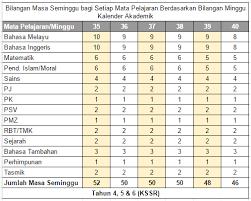 Sekian, semoga perkongsian pada kali ini iaitu 12 divider minggu persekolahan kumpulan a dan b sedikit sebanyak dapat membantu anda semua. Majlis Guru Besar Selangor Panduan 2018 Menentukan Bilangan Minggu Kalender Akademik Sekolah Dan Jadual Waktu Kssr Semakan 2017