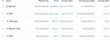 Supply of 100,000,000,000 xrp coins. Shock Claim Ripple Xrp Market Cap Massively Lower Than Advertised