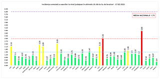 Se închid barurile, cluburile și discotecile. Buletin De PresÄƒ 17 Februarie 2021 Ora 13 00 Covid 19 È™tiri Oficiale