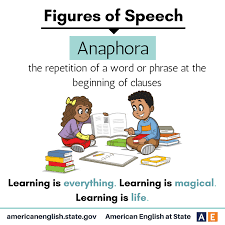 Figures Of Speech Anaphora Interesting English Words Figure Of Speech English For Students
