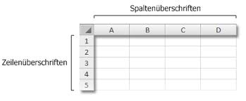 In der kohlenhydrat tabelle findest du antworten auf deine fragen. Drucken Von Zeilen Und Spaltenuberschriften Excel