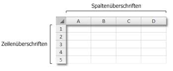 Eine fototapete drucken macht auch sinn, wenn sie kleine objekte oder details vergrößert darstellen möchten. Drucken Von Zeilen Und Spaltenuberschriften Excel