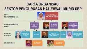 Macam mana nak masuk ke sekolah berasrama ni? Bahagian Pengurusan Sekolah Berasrama Penuh Dan Sekolah Kecemerlangan Ppt Download