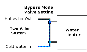 Learn how to do just about everything at ehow. Rv Water Heater Bypass Diagram
