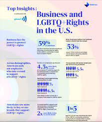 New Study by GLAAD and Edelman Trust Institute Finds the Majority of  Americans Expect Businesses to Speak Up for LGBTQ Rights | GLAAD