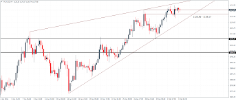 Maybe you would like to learn more about one of these? Gold S Cup And Handle Pattern Signals Further Upside