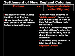 Settlement Of New England Colonies Ppt Download