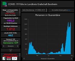 So viele menschen steckt ein infizierter im durchschnitt an. Coronavirus Welche Zahlen Zahlen Entwicklungsagentur