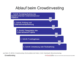 Empowering you to grow a food revolution straight out of your kitchen! Crowdfunding Die Neue Finanzierungsalternative Ppt Herunterladen