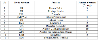 Temukan lowongan kerja tukang bangunan diproyek dan peluang kerja di malang jawa timur yang ditemukan oleh loker.my.id. Lowongan Kerja Lowongan Kerja Badan Pertanahan Nasional