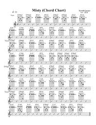 Jazz Guitar Chords Chart Accomplice Music