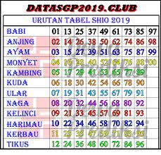 Data Sgp 49