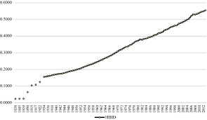 Resultado de imagen para departamento de contraloria en 1917