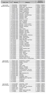 Facilitiesbranch, atm, saturday banking, sunday banking. Banking Hours Schedule Holy Week 2017 Released The Summit Express