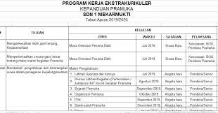 Djum djum noor benty, m. Download Program Kerja Ekstrakurikuler Kepanduan Gerakan Pramukan Sd Mi Tahun Ajaran 2019 2020 Guru Jumi