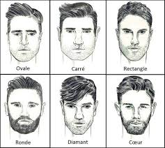 Épinglé sur face shape hair coupe de cheveux court pour visage ovale coupe de cheveux visage … Comment Choisir Sa Coupe De Cheveux Homme La Morpho Coiffure