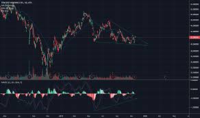 Tcehy Stock Price And Chart Otc Tcehy Tradingview