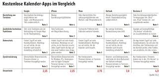 Früher wurde sowas wie der olympische geist beschworen, damals durften nur angeblich amateure mitmachen. Kalender Apps Das Sind Die Besten Digitalen Terminkalender