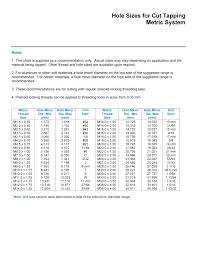 Printable Starrett Tap Drill Chart Starrett Tap Drill Chart Pdf