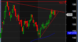 Mahamaya Steel Technical Analysis Using Price And Time Cycle