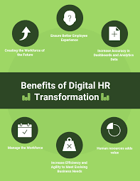 3 Best Practices For Digital Hr Transformation In 2020 Reviews Features Pricing Comparison Pat Research B2b Reviews Buying Guides Best Practices Human Resources Human Resource Management Student Human Resource Management System