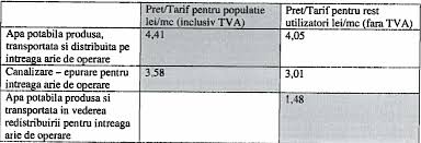 Cantitati necesare pentru prepararea unui metru cub de beton. UÈor De RÄnit PastÄ AmeninÈare Cat Costa Un Metru Cub Apa Rece Apitotal Ro