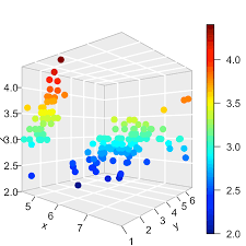 Impressive Package For 3d And 4d Graph R Software And Data