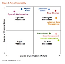 Last reviewed on sep 03, 2019. Adaptive Process Versus The Sourcerer S Apprentice Welcome To The Real World
