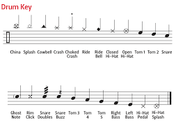 Drum Notation Guide Drum Magazine