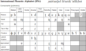 Enter the international phonetic alphabet. Polyline News International Phonetic Alphabet Ipa