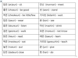 They refer to actions that can happen more or less completely, fully etc. Modifiers It Started With Hangul