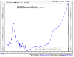 debt to income ratio essentially doubles for all american