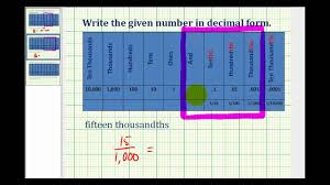 This is to be expected as the place value system for decimals in an. Place Value In Decimals Accounting For Managers