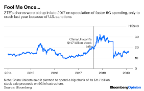 Chinas 5g Winners Are Out Of Reach For Stock Investors