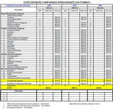 It offers an item and assembly library that you can use to estimate the cost of labor, equipment, and materials required to complete a project. 15 Construction Estimating Software Ideas Construction Estimating Software Construction Cost Estimate Template