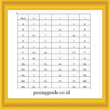 Maybe you would like to learn more about one of these? Apa Yang Dimaksud Dengan Tangga Nada Pengertian Contohnya