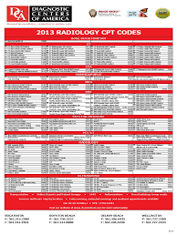 Pet Ct Scan Cpt Code Ct Scan Machine