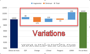 Les graphiques excel peuvent être utilisés pour effectuer un rapport, pour prouver des chiffres, montrer une évolution. Graphique En Cascade Dans Excel Avec La Version D Excel 2016