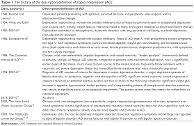 Full Text Atypical Depression Current Perspectives Ndt