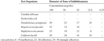 Image result for Landolphia eminiana