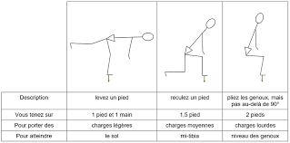 Check spelling or type a new query. Cours Sur L Ergonomie La Posture Et La Manutention Des Charges Erg Oh Conseil Sarl Ergonomie Posture Et Sante En Entreprise