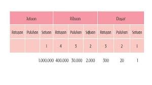Kunci jawaban tema 2 kelas 2 sd halaman 6. Kunci Jawaban Tema 1 Kelas 6 Hal 17 18 19 20 21 22 23 24 25 26 27 28 29 Dan 30 Selamatkan Hewan Dan Tumbuhan