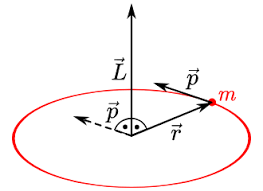 Sie wurden schon anfang des 17. Herleitung Des Ersten Keplerschen Gesetzes Leifiphysik