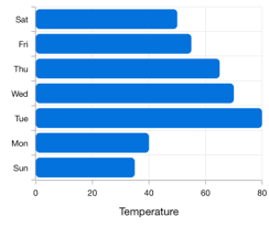 Beautiful Flutter Bar Chart Graph Syncfusion