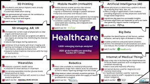 A progressive healthcare provider network based in louisiana. Healthcare Innovation Map Reveals Emerging Technologies Startups
