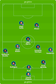 E para começar a partida, o time de jorge jesus, está escalado com os seguintes jogadores: Provavel Escalacao Do Gremio Jogo De Hoje
